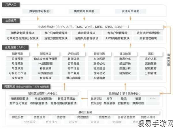 手游界新动向，通用磨坊中国与阿里云联手，打造游戏行业智慧新篇章