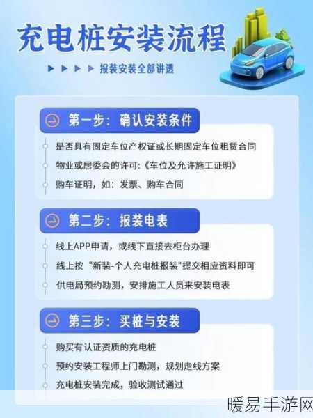 手游界新潮流，虚拟新能源汽车充电桩安装大赛安全攻略揭秘