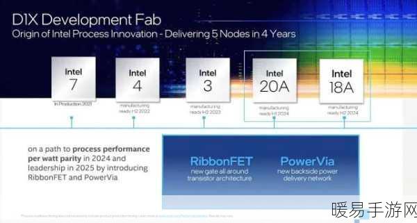 Intel风云突变，晶圆厂拆分计划或成现实，手游产业迎来新变数？