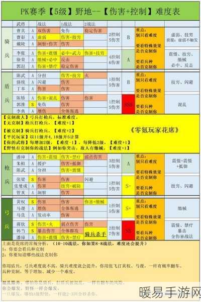 三国志战略版深度解析，2级木流流马资源掠夺全攻略