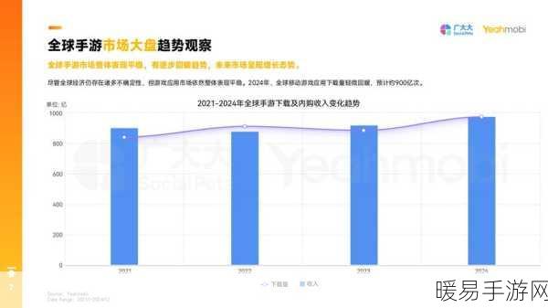 手游市场新趋势，电动化浪潮下，为何新兴市场手游难以追上电动化步伐？