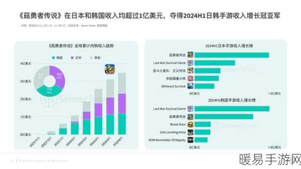 手游市场新风向，锂资源变动或影响手游成本，锂价下行空间有限