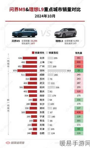 理想汽车手游跨界大捷，9月交付量破5万，同比增长近五成，揭秘背后创新策略