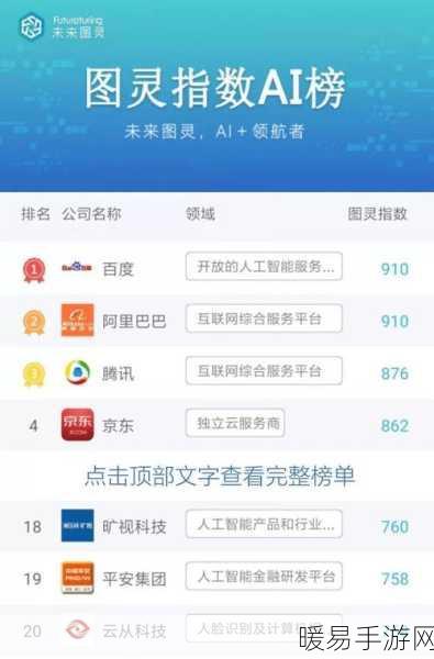 手游界AI新纪元，百度、阿里、腾讯科技巨头AI大模型竞赛白热化
