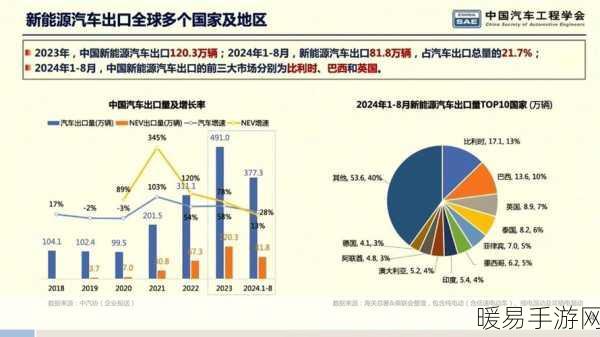 2024中国汽车充换电生态大会深度解析，新能源赛道新变革与未来展望