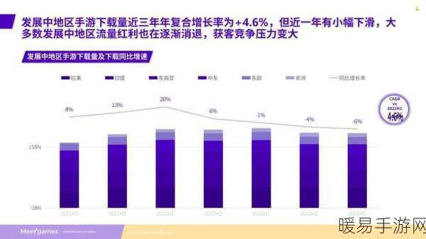 手游市场火爆背后的消费电子产业链，投资新蓝海浮现