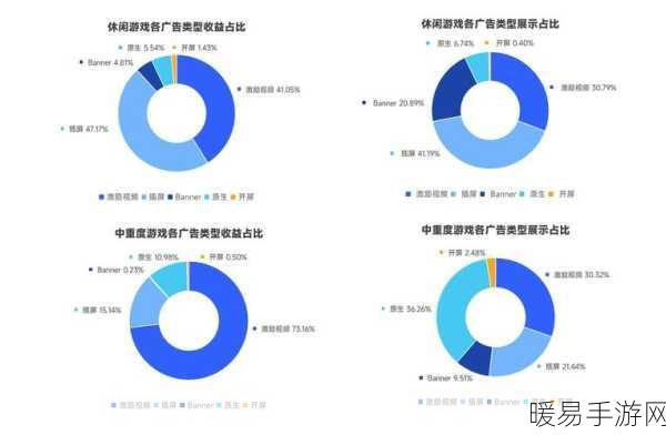 手游市场火爆背后的消费电子产业链，投资新蓝海浮现