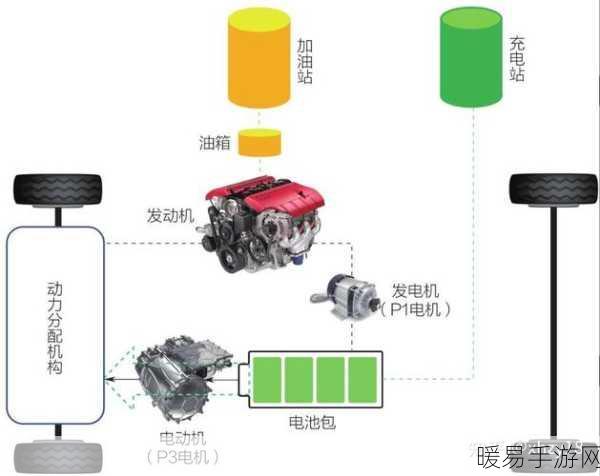 插混技术革新，发动机焕发新生，重塑手游界动力格局