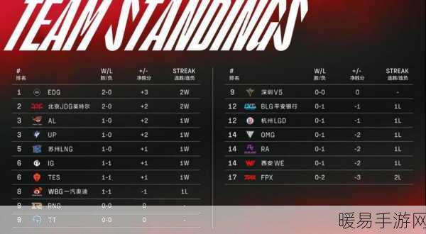 2022 LPL 夏季赛 LGD 赛程全揭秘，精彩对决不容错过！