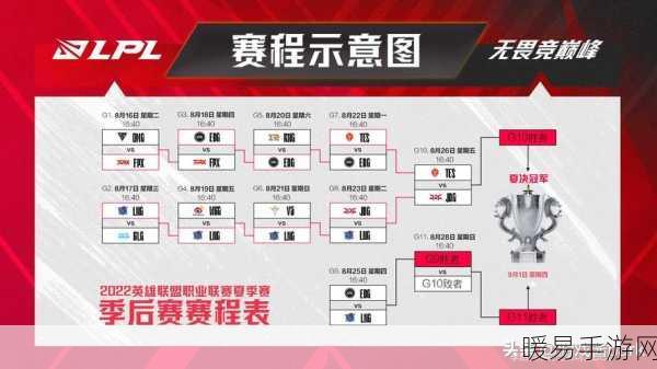 2022 夏季赛 TES 赛程全解析，精彩对决不容错过！