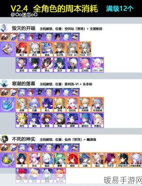 星穹铁道材料速刷攻略，解锁高效获取途径