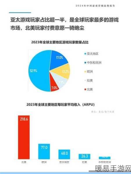 手游界震撼！全球芯片市场新动向或将重塑游戏产业格局