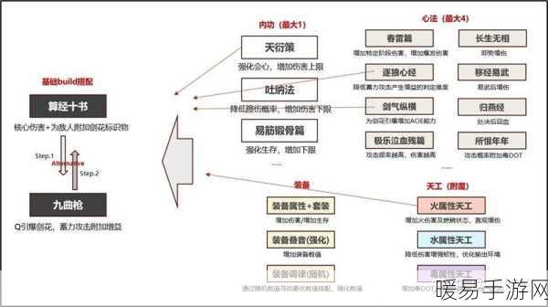 燕云十六声首次测试参与指南，细节全揭秘