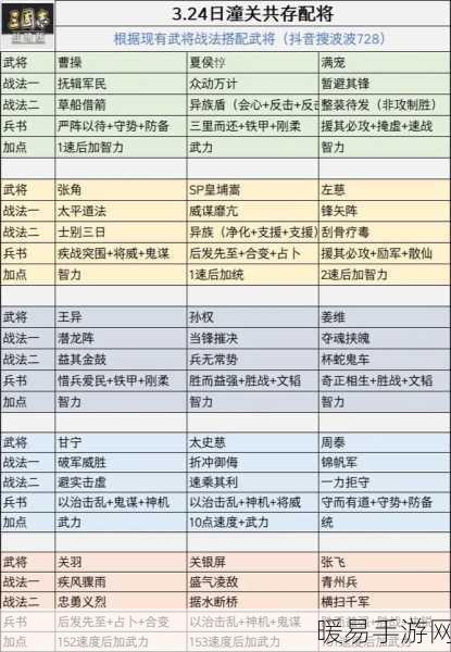 三国志·战略版深度解析，官吏出身SP袁绍最强阵容搭配攻略