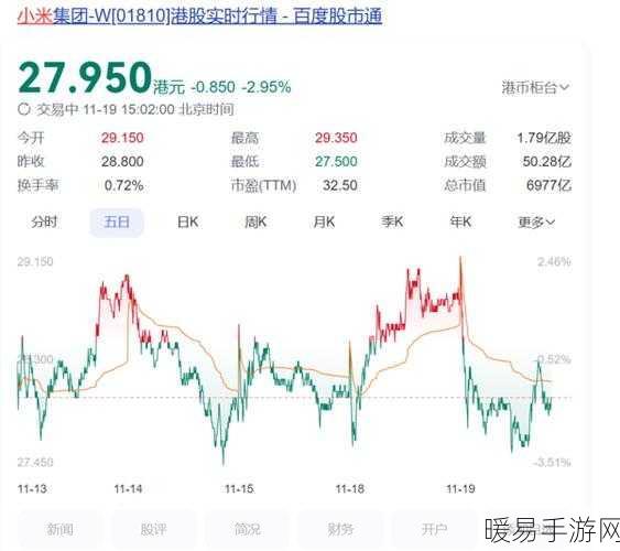 高盛力挺小米，目标价飙升至38港元，买入良机再现？