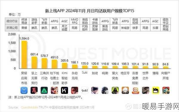 手游界新能源崛起！某热门手游2024年用户量创新高，连续十年领跑赛道